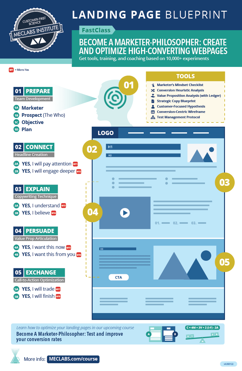 Landing Page Blueprint