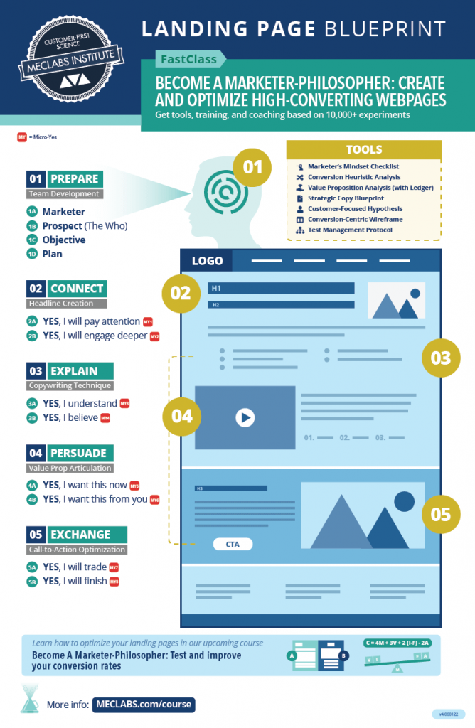 Landing Page Blueprint
